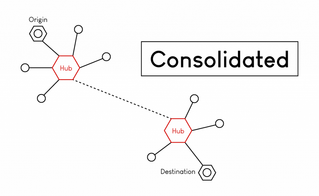 graphic explaining how ltl consolidated process works