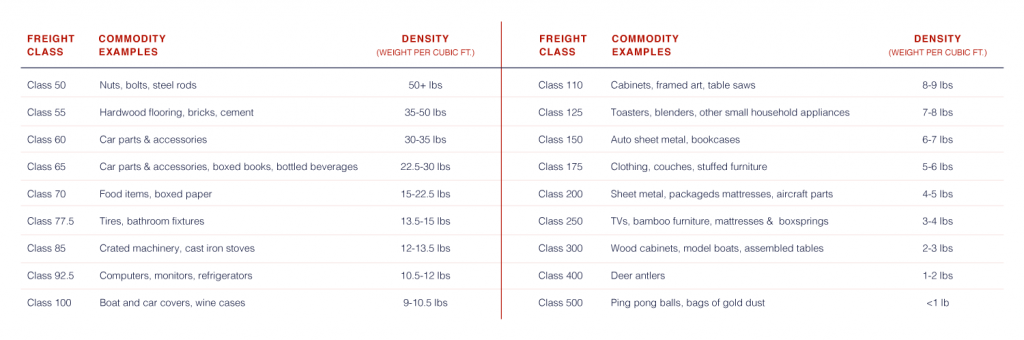 freight_class